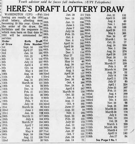 draft lottery 1970|us military draft lottery 1970.